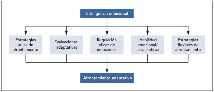 inteligencia emocional INTELIGENCIA EMOCIONAL